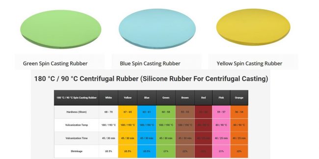 Силиконовая резина для литья металла