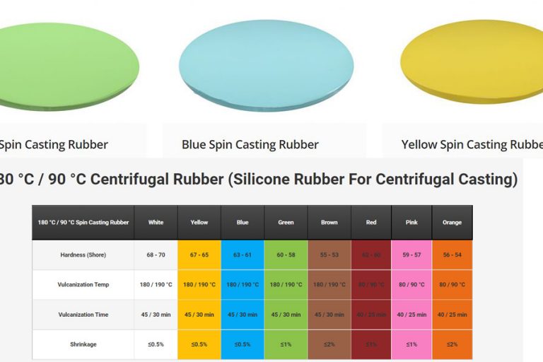 Силиконовая резина для литья металла