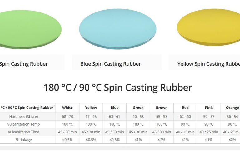 Guma na lití silikonová